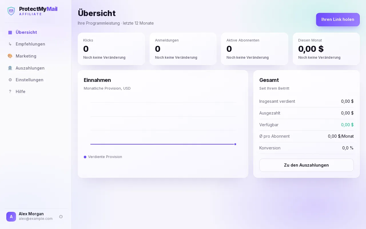 Die Übersicht im Affiliate-Dashboard: Klicks, Anmeldungen, aktive Abonnenten, Einnahmen