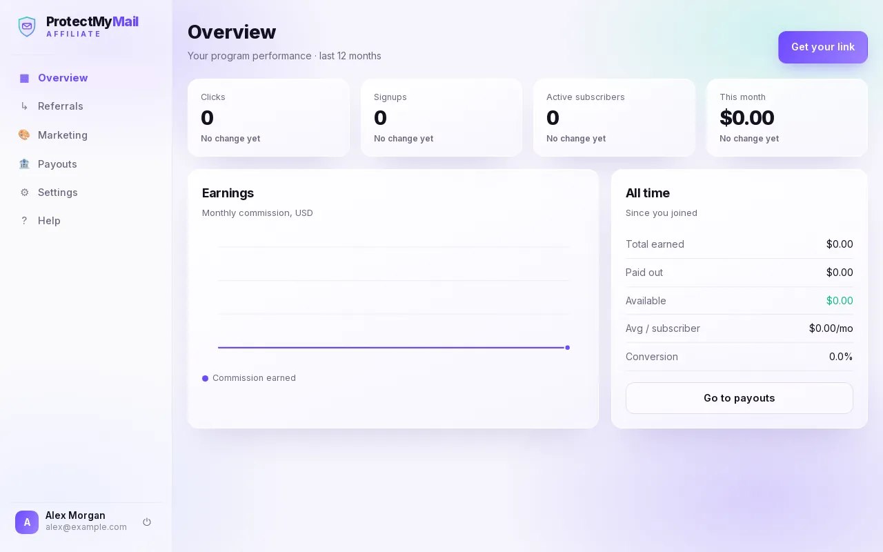 The Overview page of the affiliate dashboard: clicks, signups, active subscribers, earnings