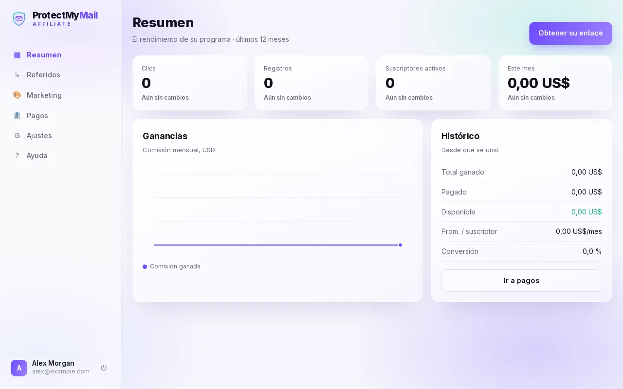 El resumen del panel de afiliado: clics, registros, suscriptores activos, ganancias
