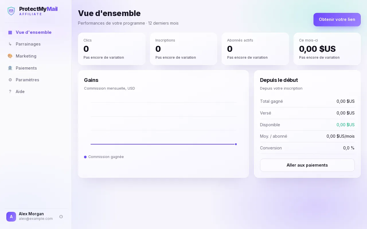 La vue d'ensemble du tableau de bord affilié : clics, inscriptions, abonnés actifs, gains