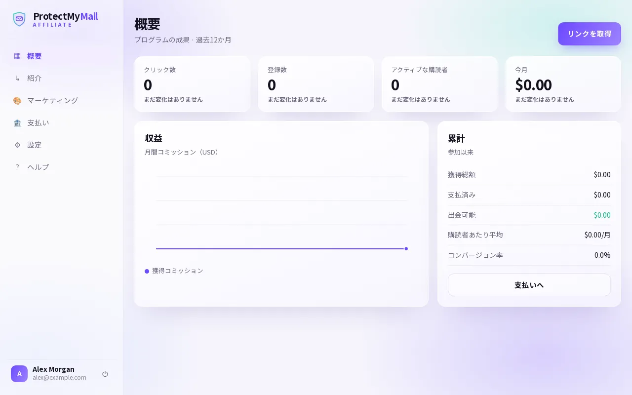 アフィリエイトダッシュボードの概要：クリック数、登録数、アクティブな購読者、収益