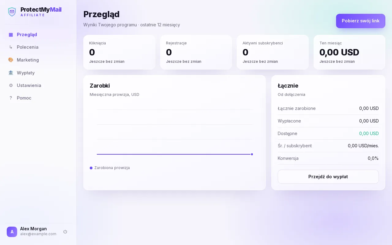 Przegląd panelu partnera: kliknięcia, rejestracje, aktywni subskrybenci, zarobki