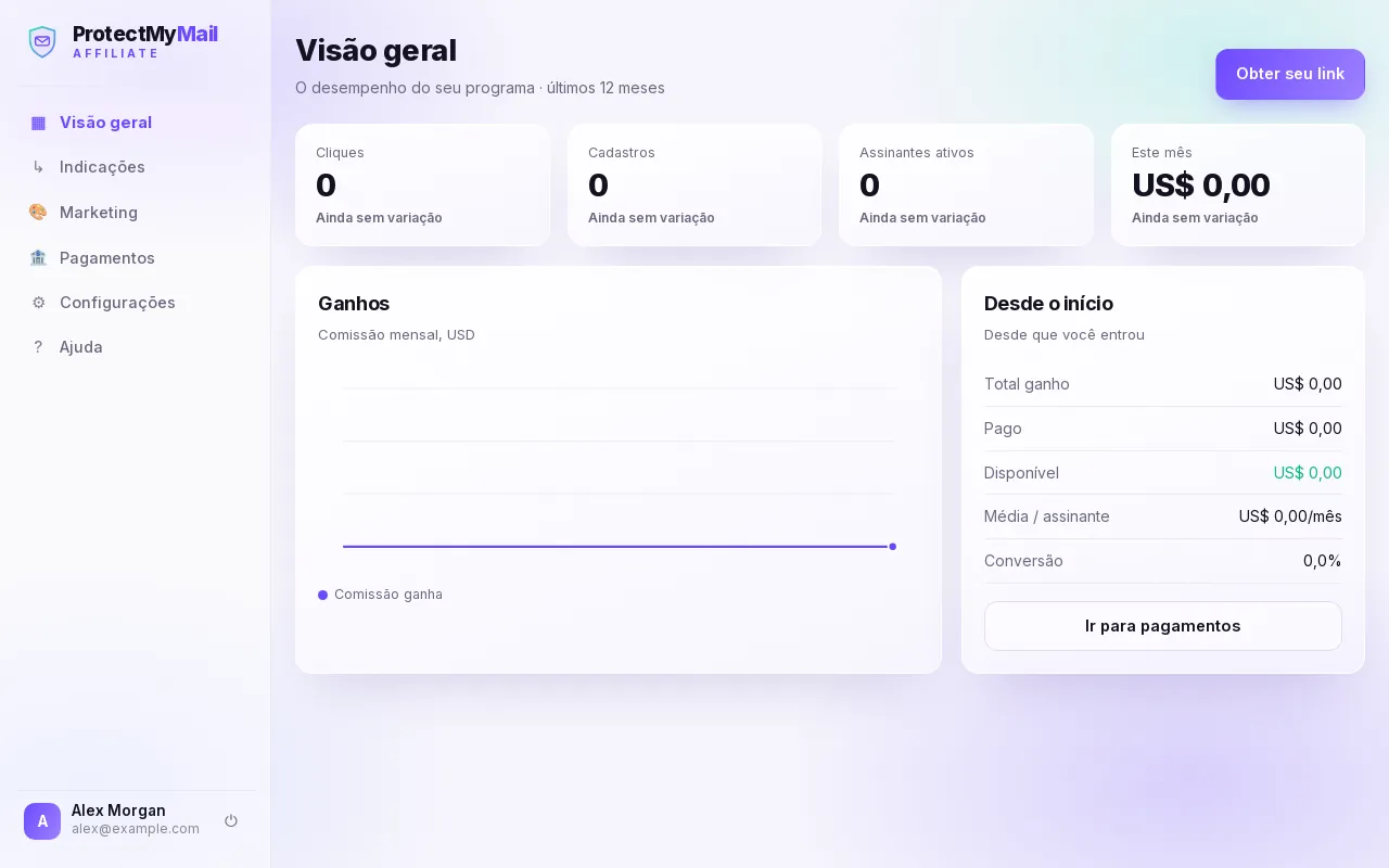 A visão geral do painel de afiliado: cliques, cadastros, assinantes ativos, ganhos