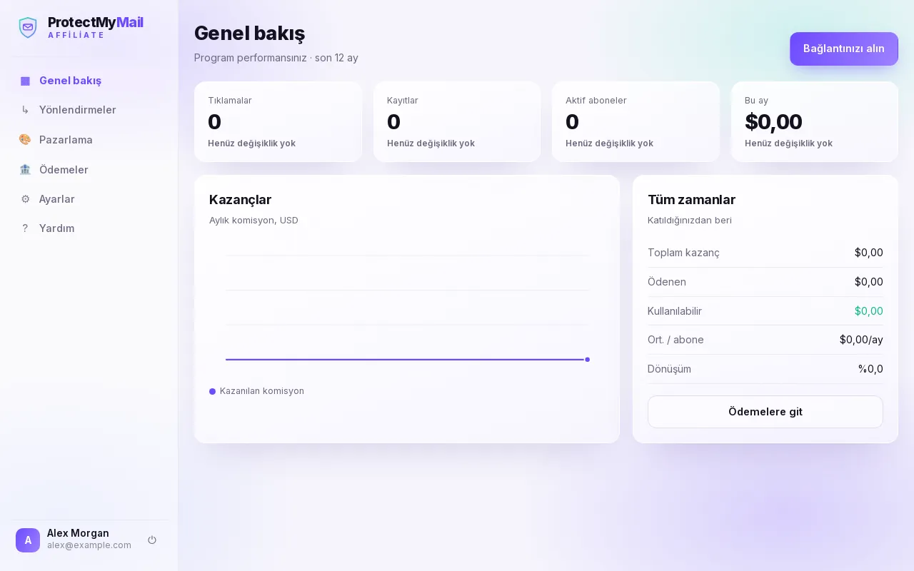 Affiliate panelinin genel bakışı: tıklamalar, kayıtlar, aktif aboneler, kazançlar